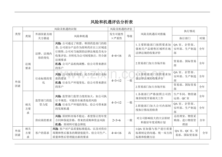 iso9001-2015风险和机遇评估分析表.doc_第1页