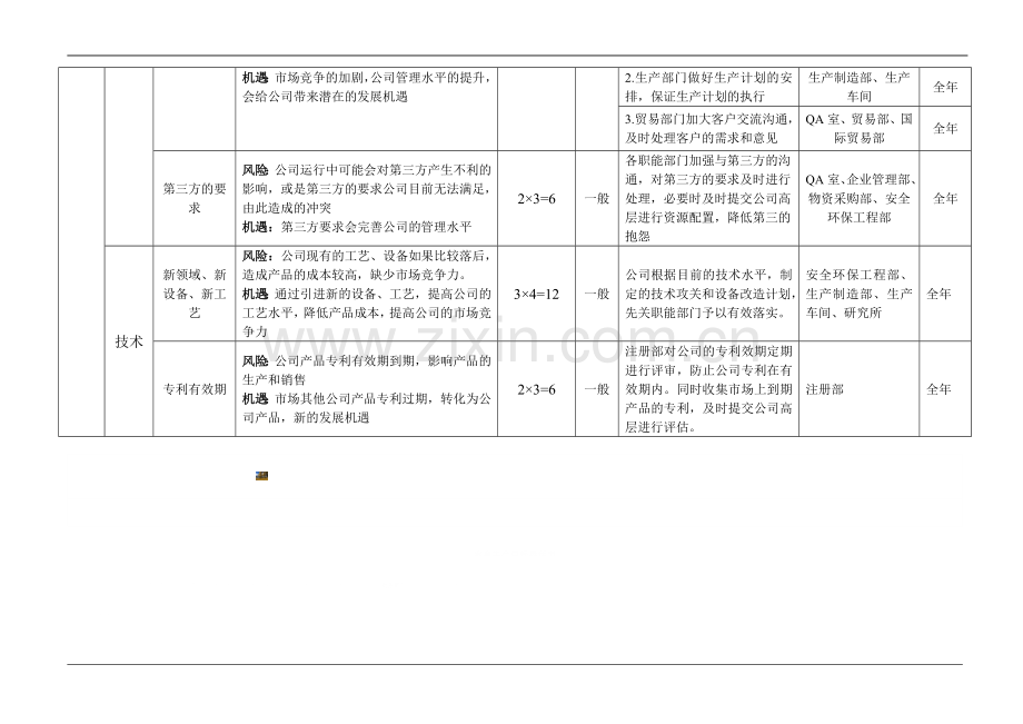 iso9001-2015风险和机遇评估分析表.doc_第2页