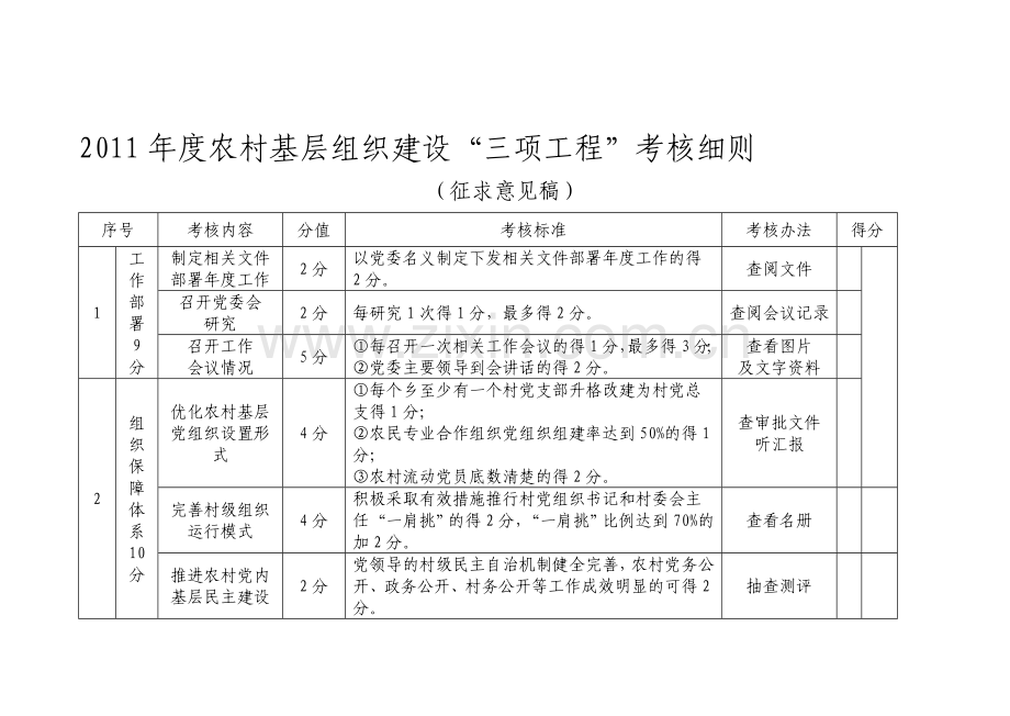 2011年度农村基层组织建设三项工程考核细则.doc_第1页