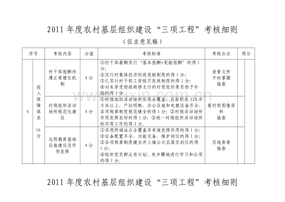 2011年度农村基层组织建设三项工程考核细则.doc_第3页