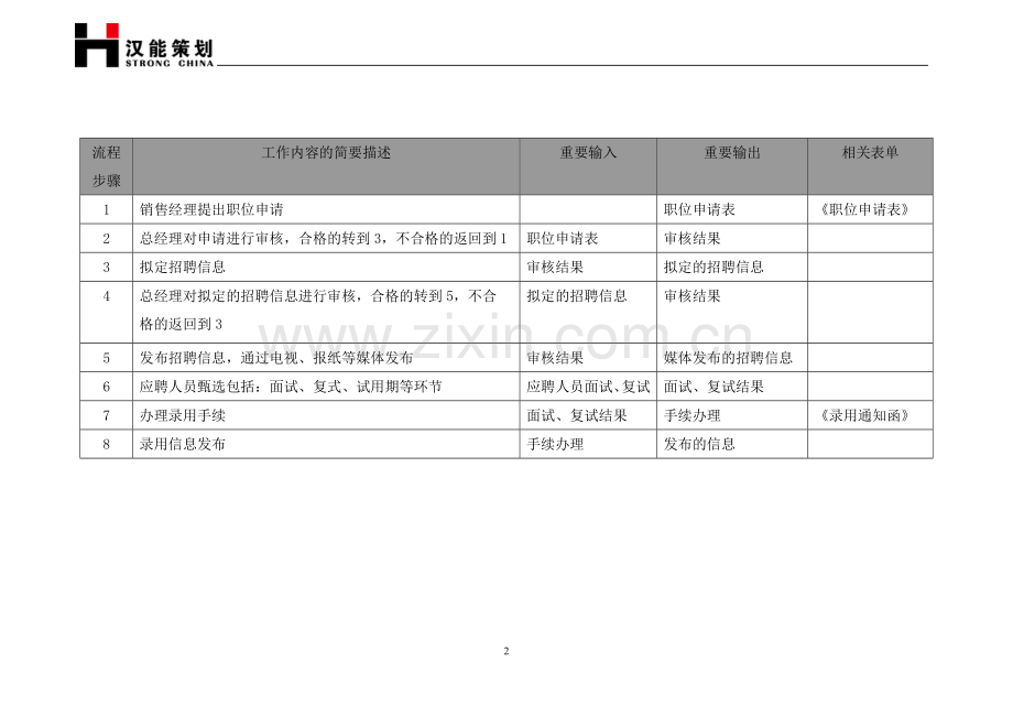 销售人员招聘管理流程.doc_第2页