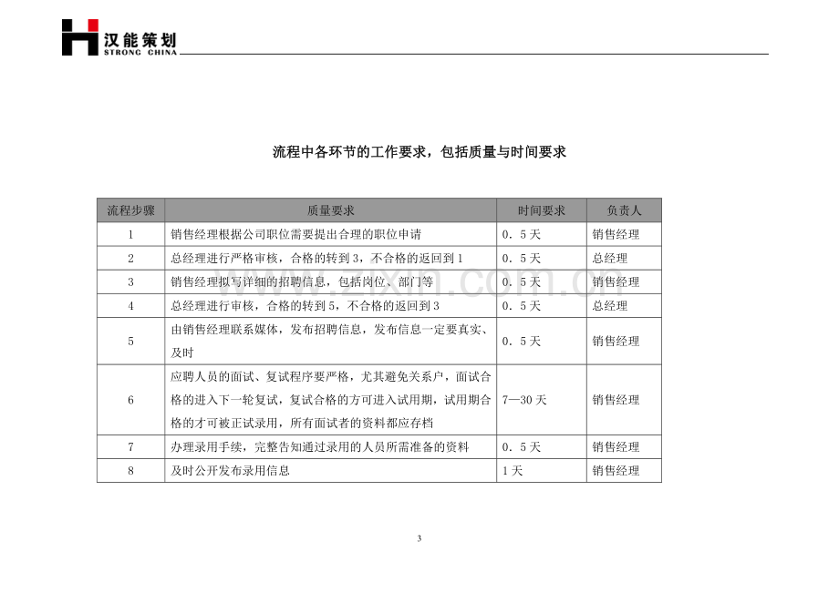 销售人员招聘管理流程.doc_第3页