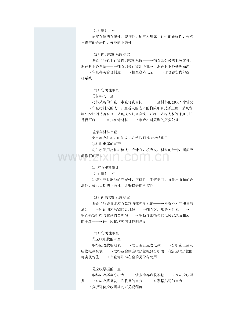 公司财务流程之内部审计岗工作流程(下载).doc_第2页