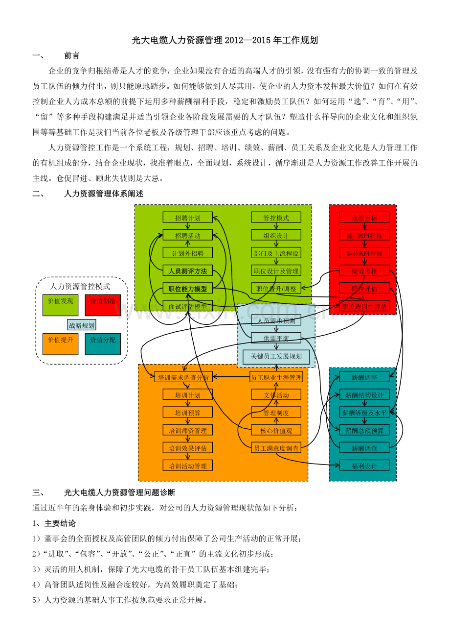 2012年度人力资源部工作计划.doc_第2页