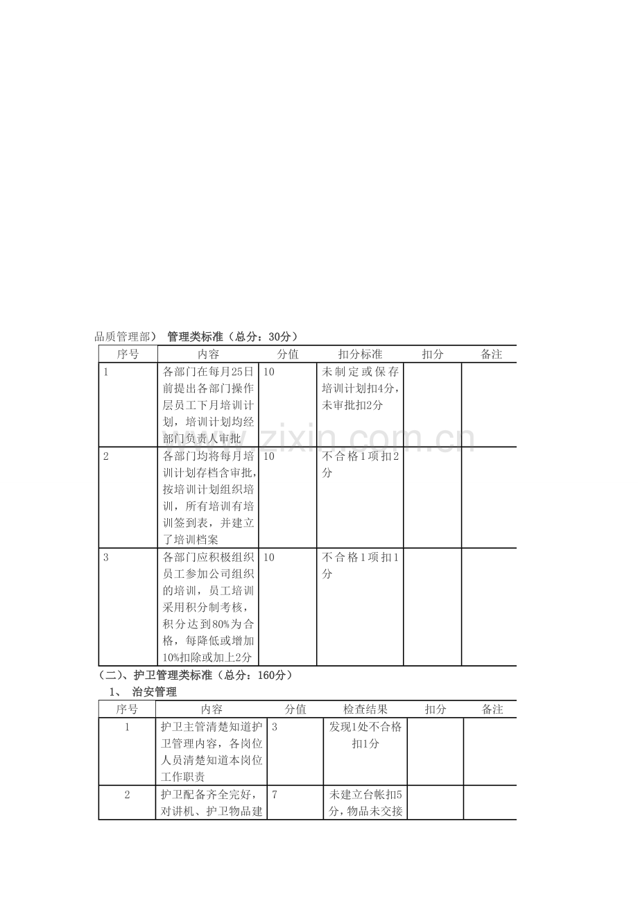 物业各部门考核标准.doc_第2页