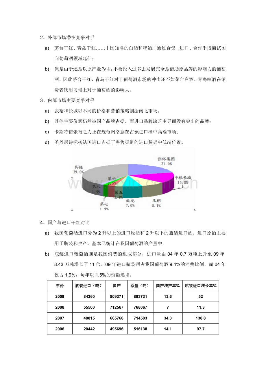 我国葡萄酒行业市场分析报告.doc_第3页