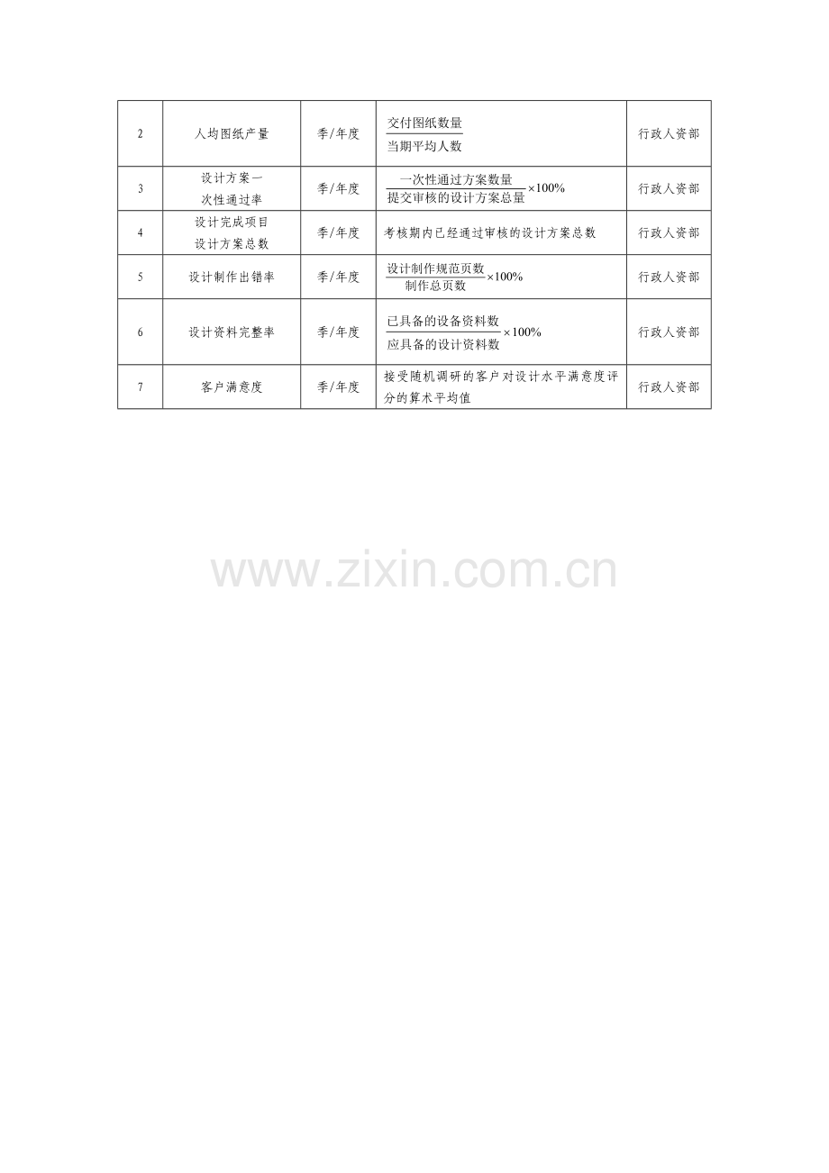 行政人资部绩效考核KPI[1].doc_第2页