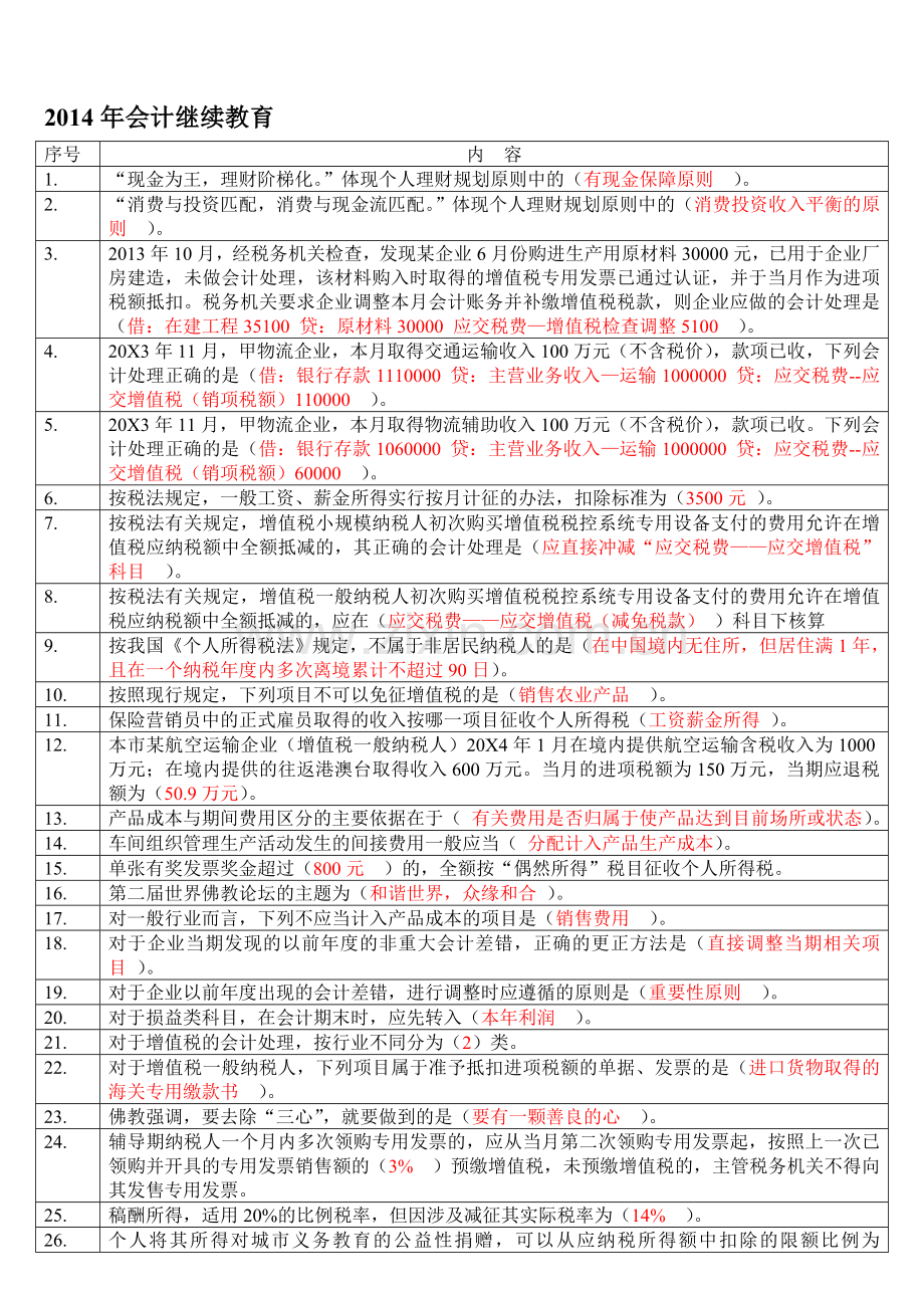 选-判断择题=2014年会计继续教育.doc_第2页