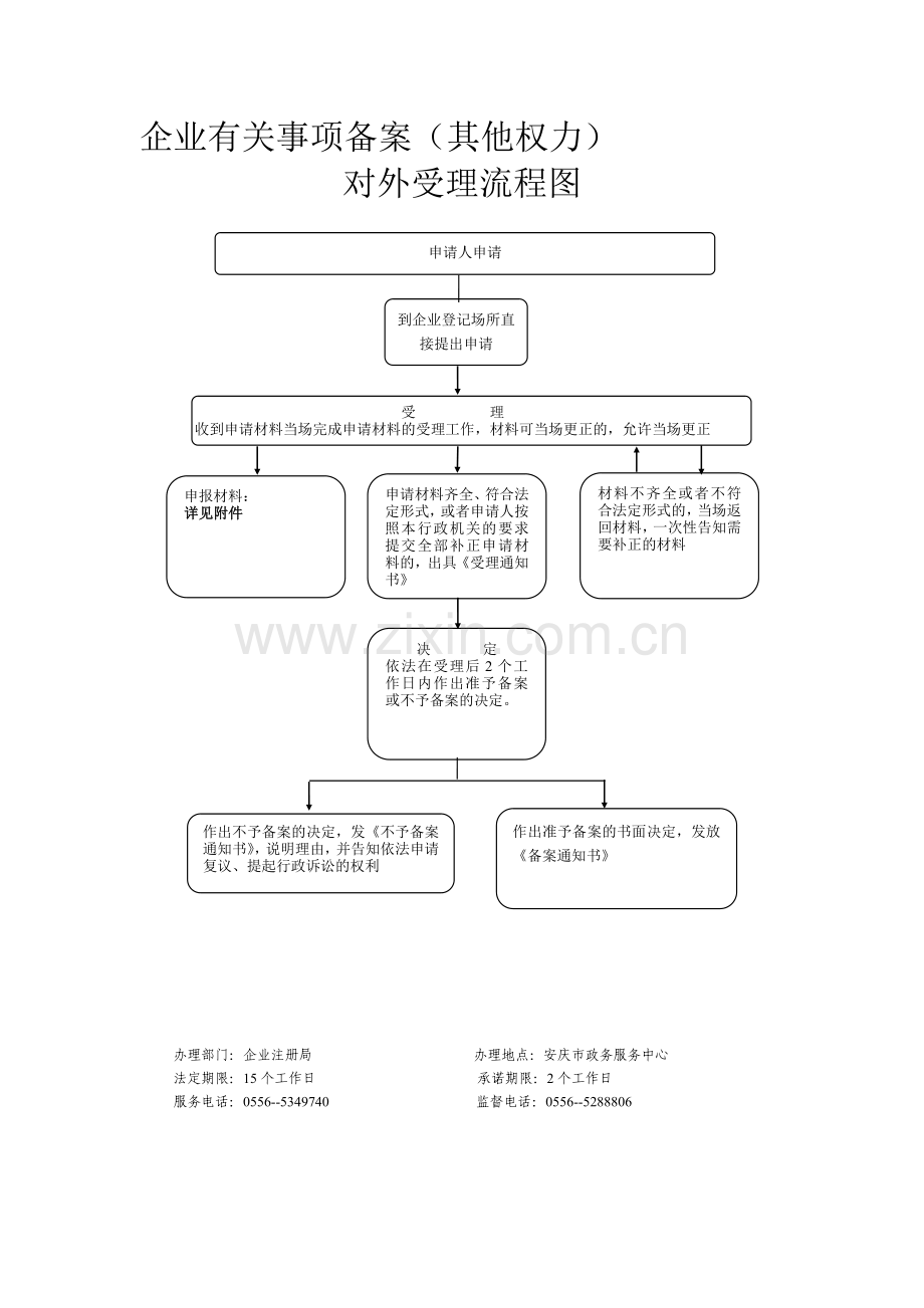 企业有关事项备案(其他权力)对外受理流程图.doc_第1页