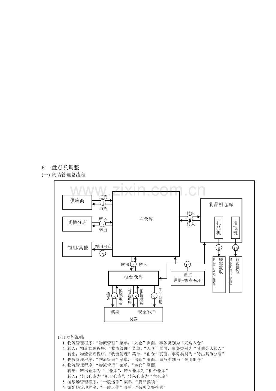 AEMS-财务工作流程.doc_第3页