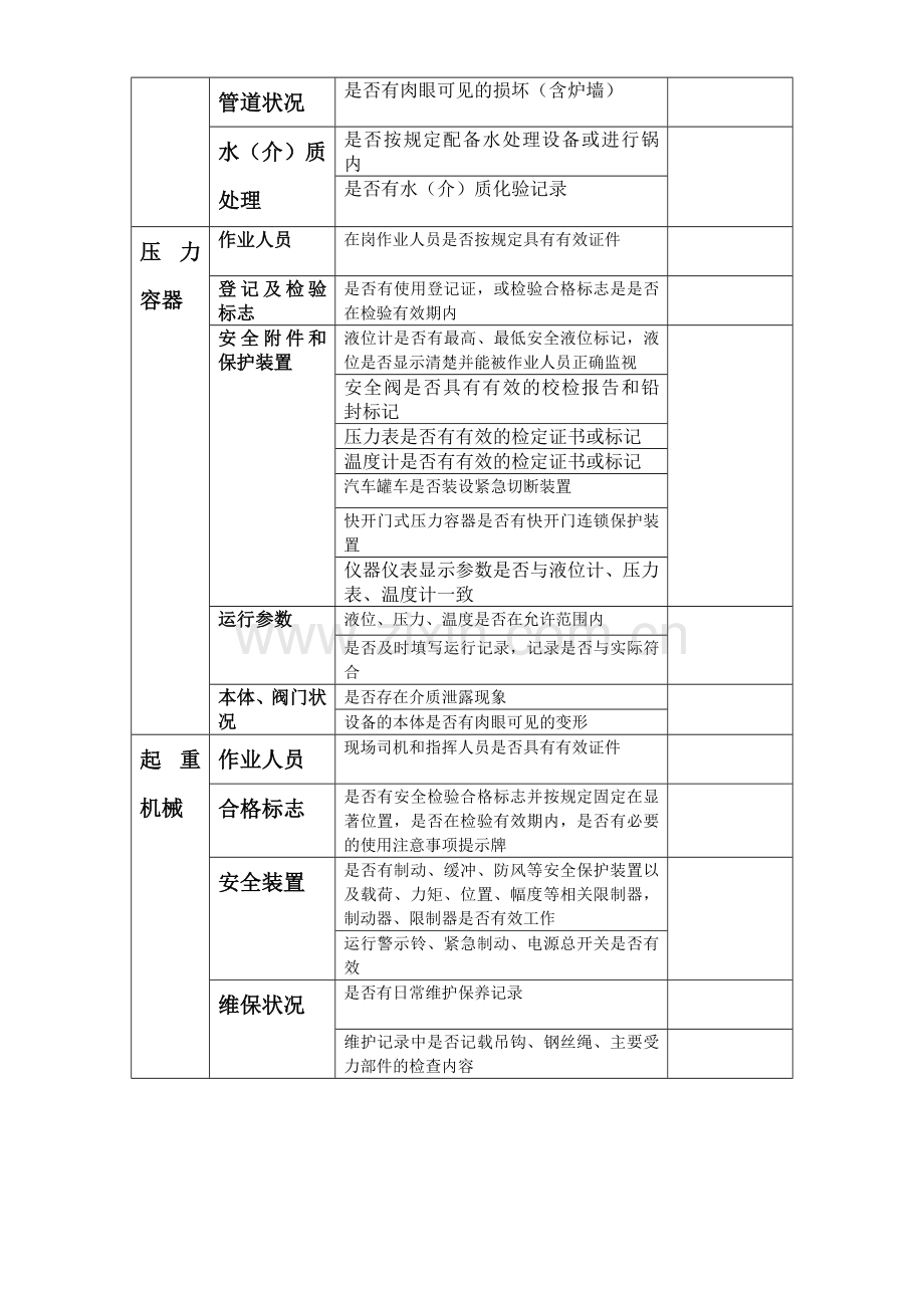 特种设备安全检查表.doc_第2页