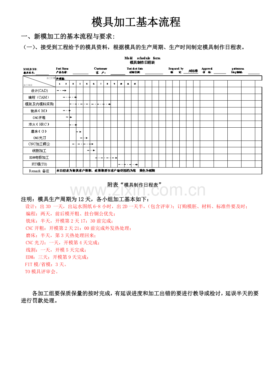 模具加工制作流程.doc_第1页