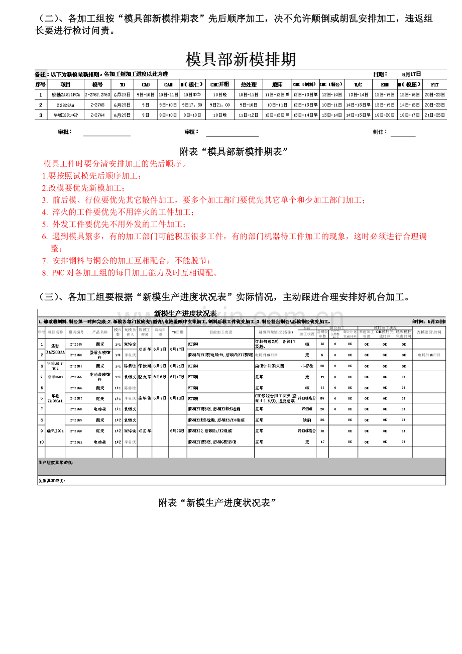 模具加工制作流程.doc_第2页