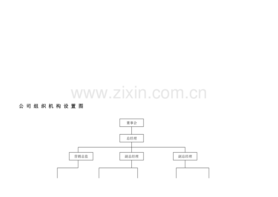 施工企业组织机构、部门职责、岗位.doc_第2页