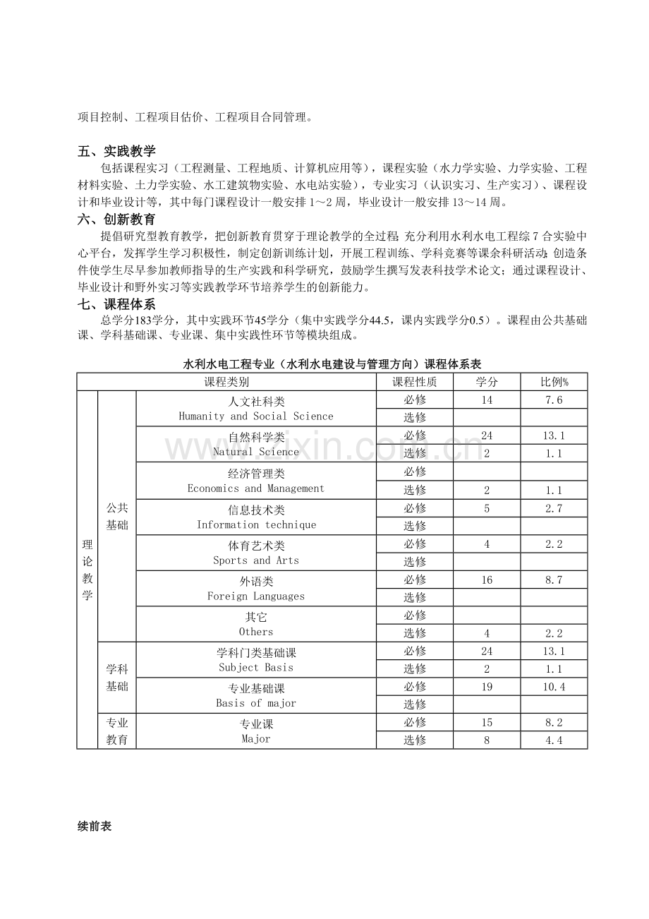 02水利水电工程(水利水电建设与管理方向)(教务处定稿).doc_第2页