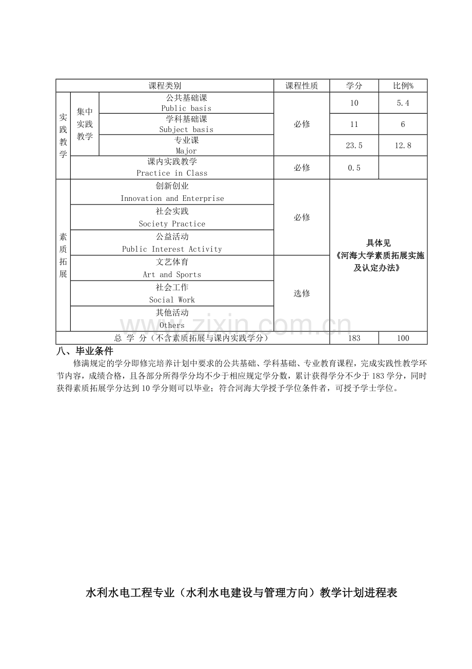 02水利水电工程(水利水电建设与管理方向)(教务处定稿).doc_第3页