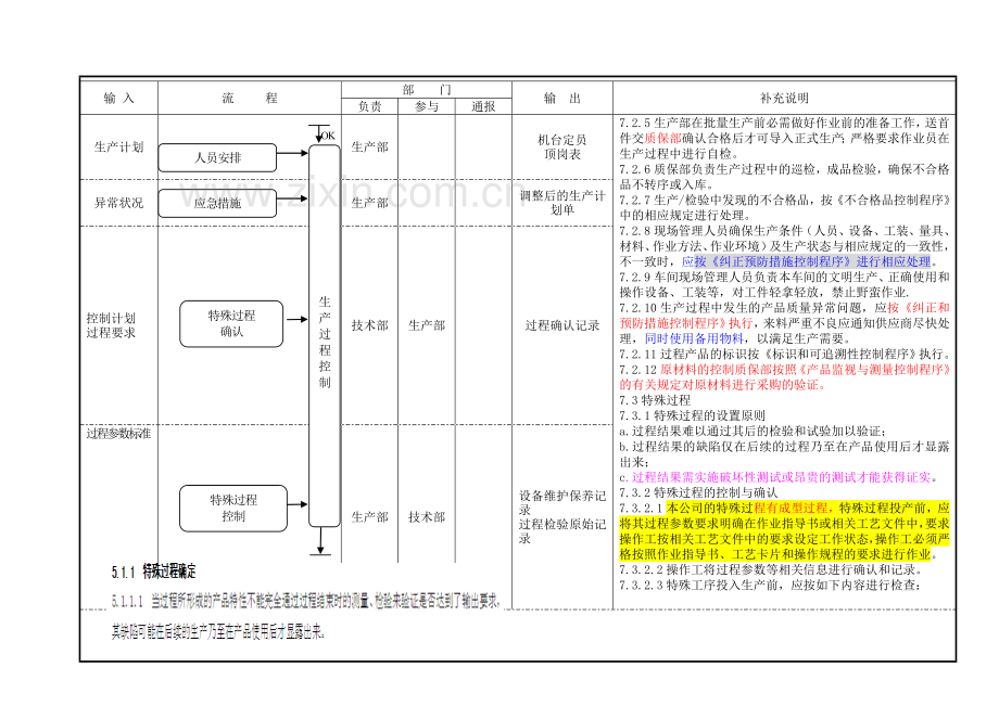 C3.1生产过程控制程序.doc_第3页