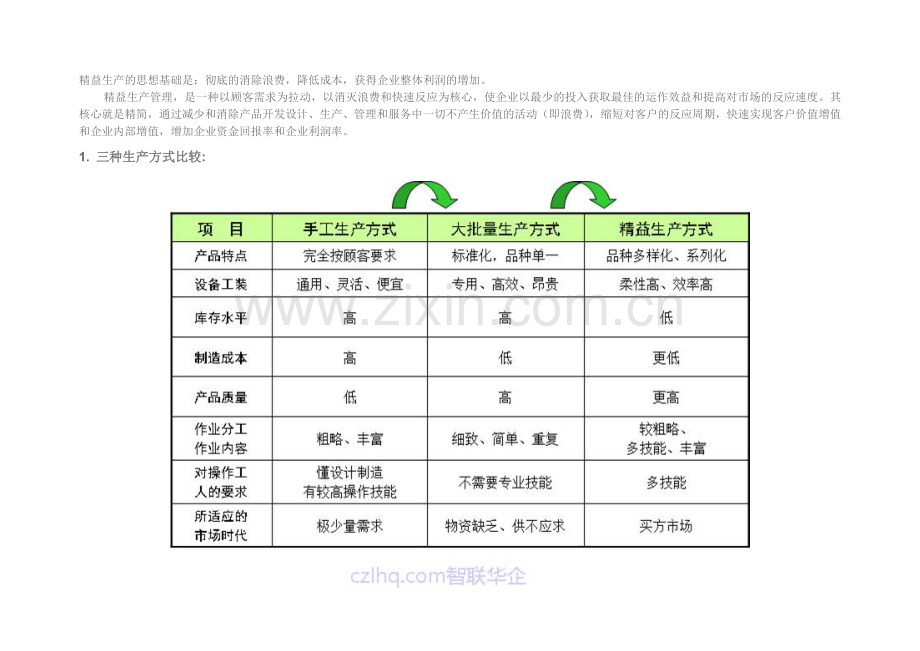 精益生产的思想基础是.doc_第1页