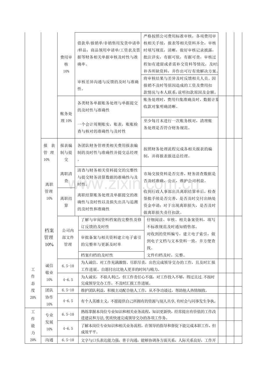 会计绩效季度考核表-3.doc_第2页