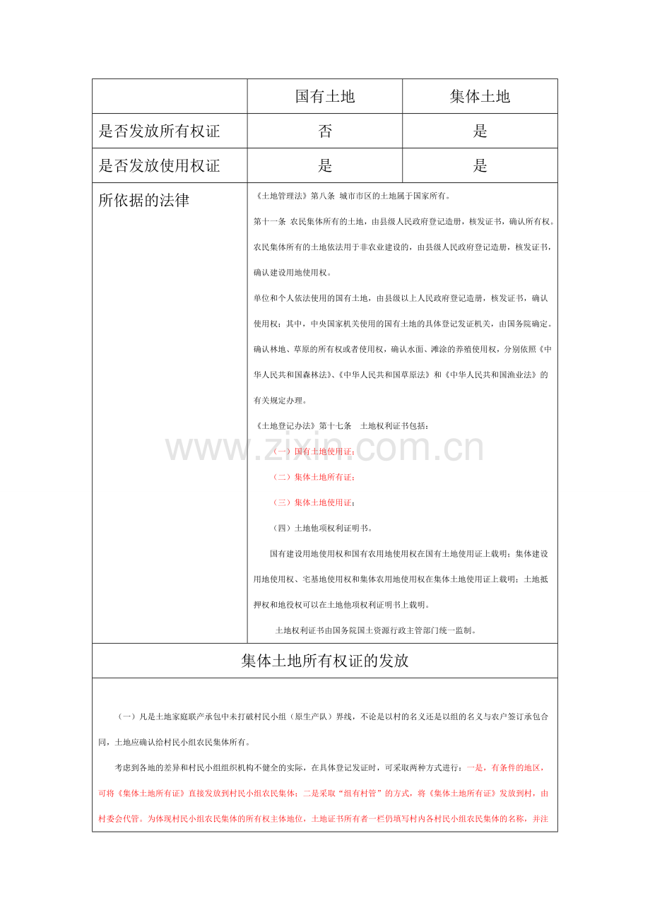 《房地产与物业管理法规》第2次作业.doc_第2页