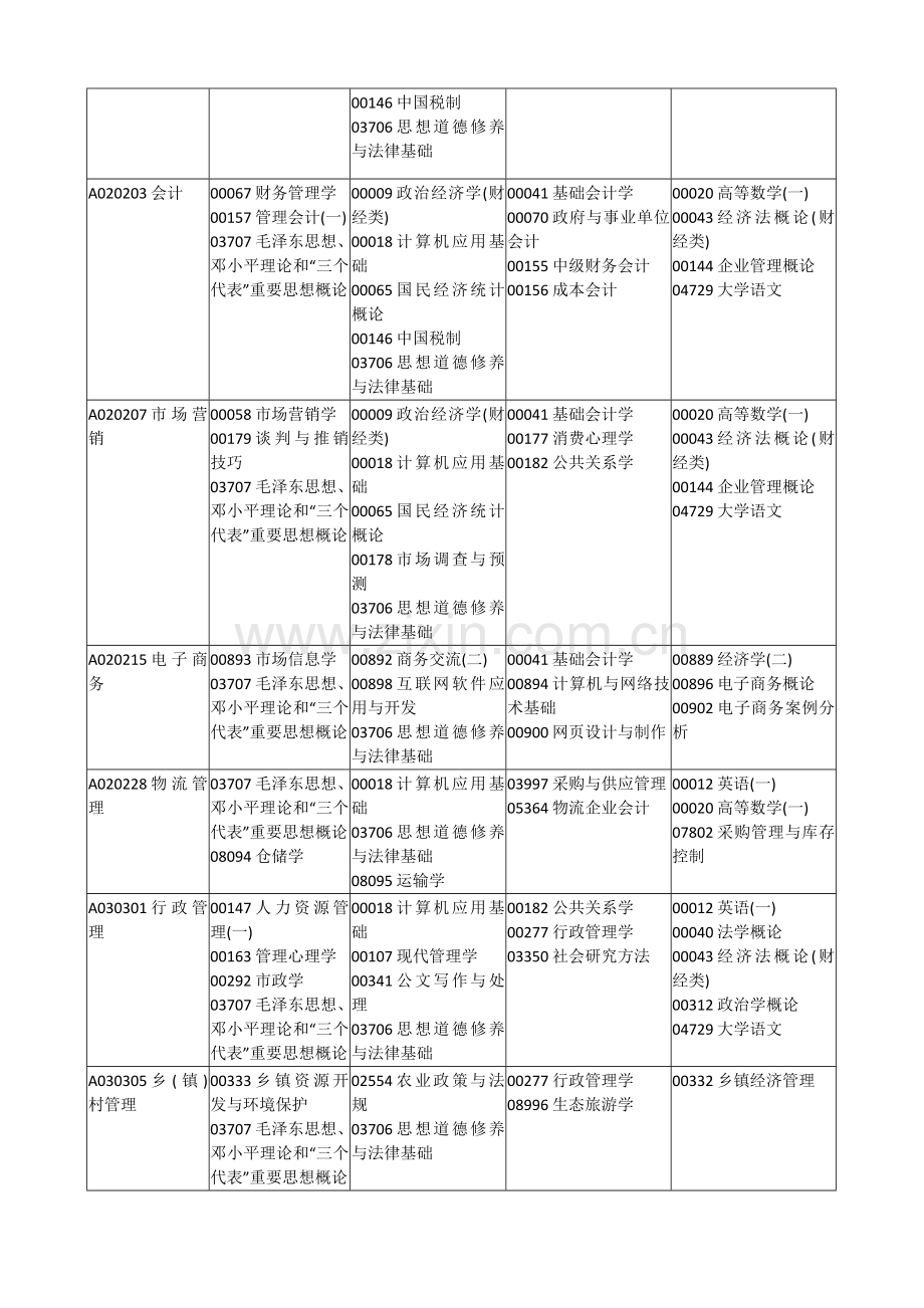 四川省高等教育自学考试第141次2014年04月.doc_第2页