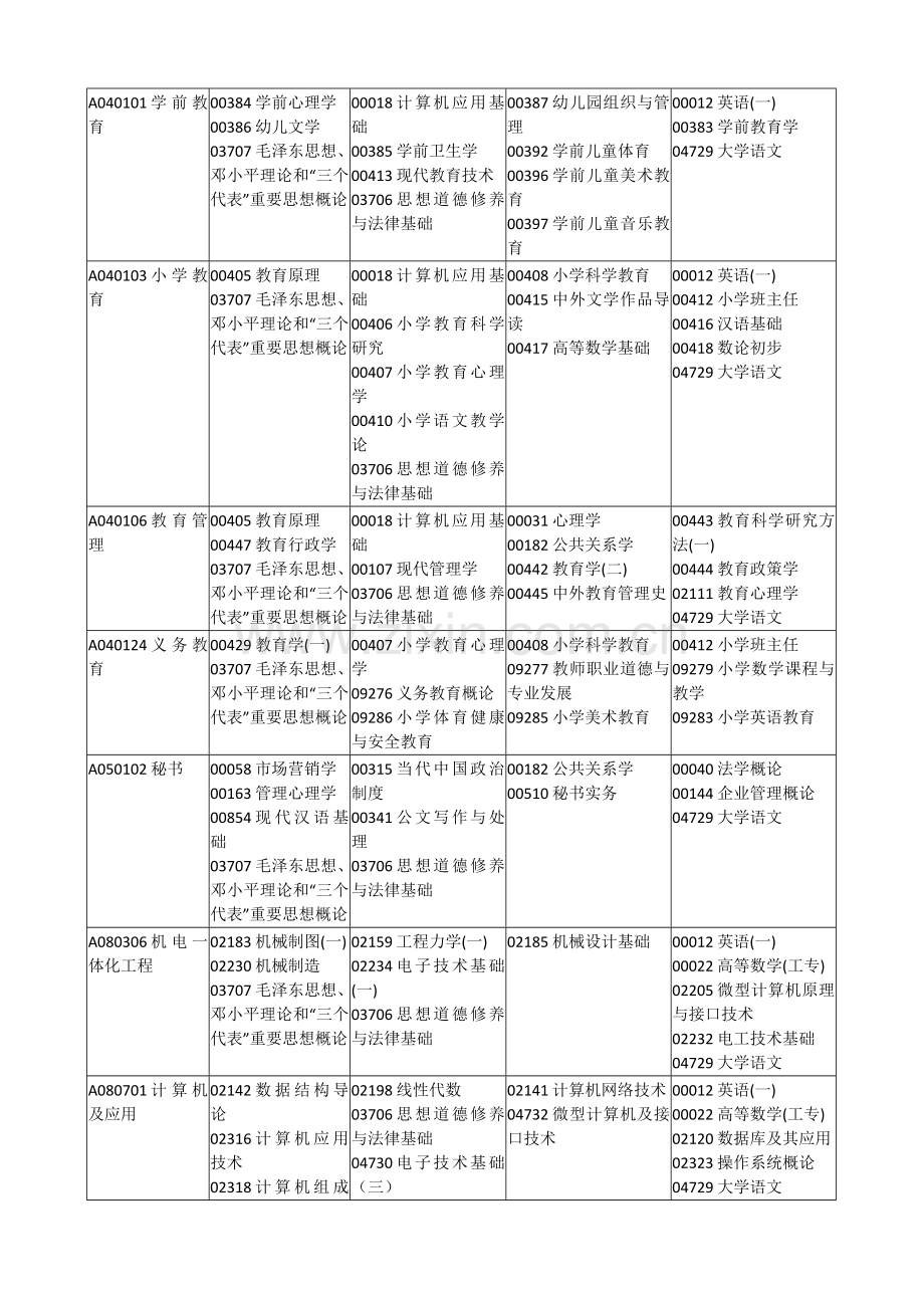 四川省高等教育自学考试第141次2014年04月.doc_第3页