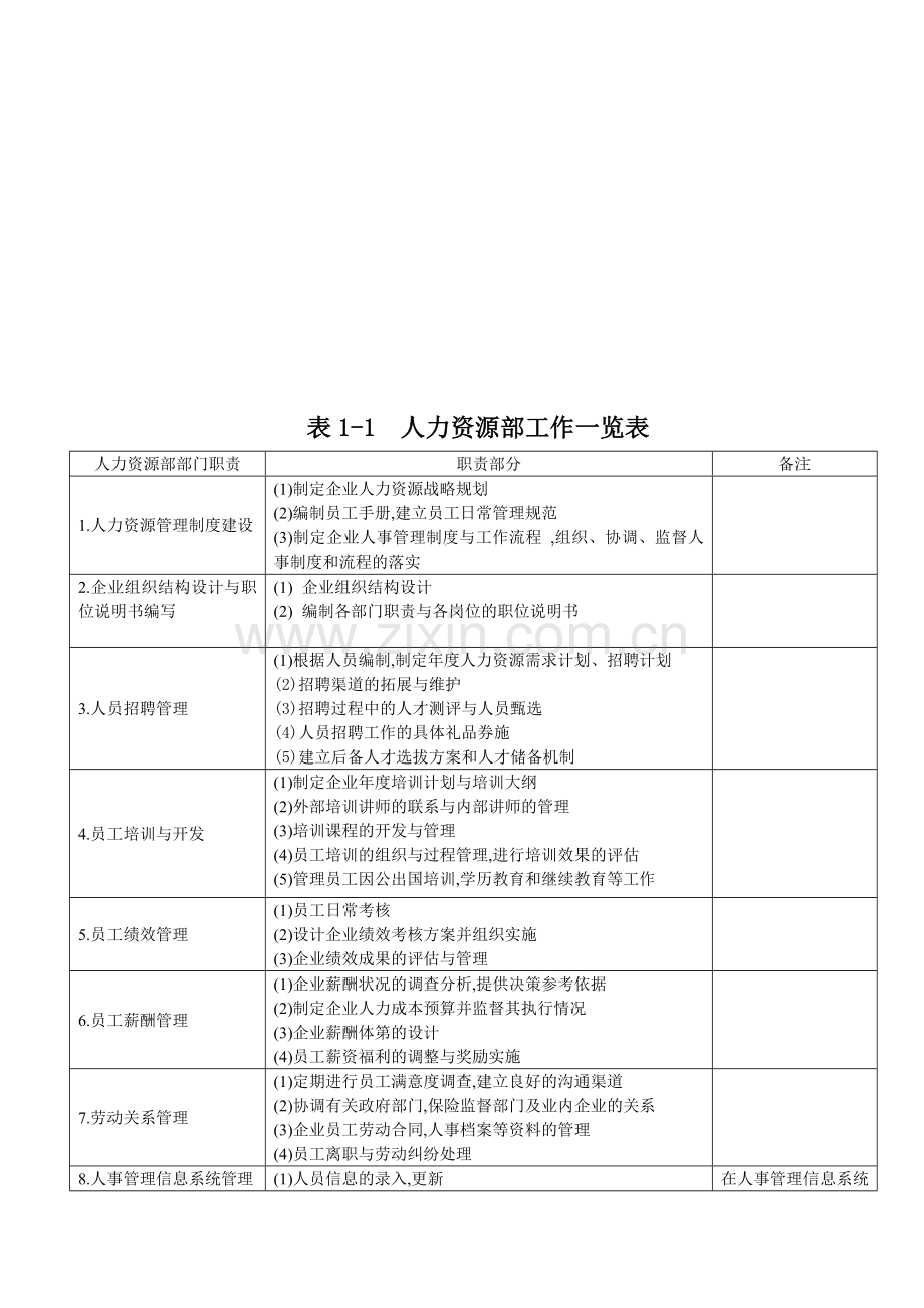 人力资源部的职能.doc_第2页