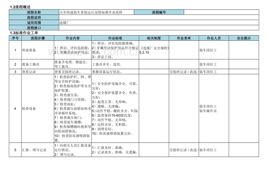 火车快速装车系统运行巡检标准作业流程.doc_第2页