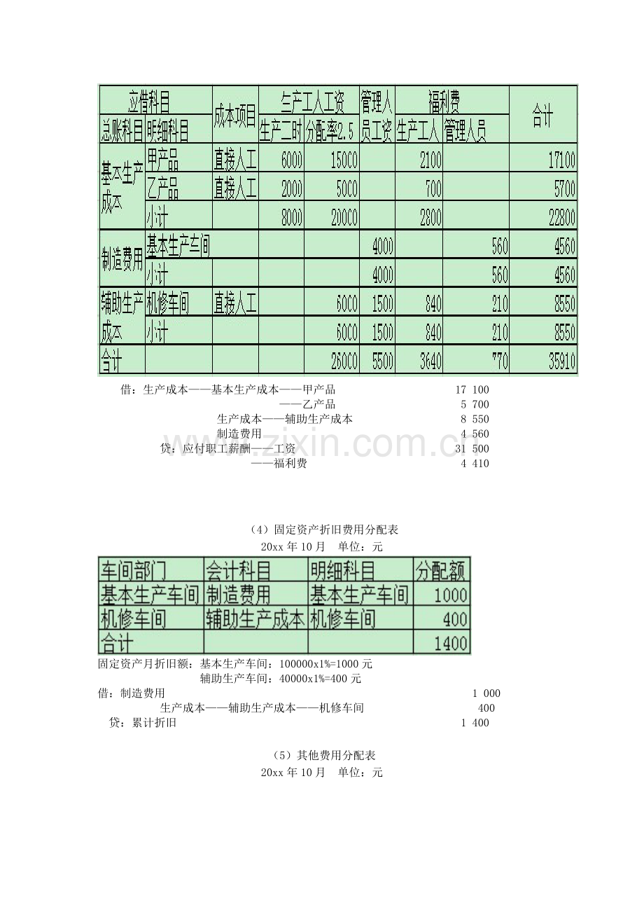 成本管理会计第一次讨论-个人报告.doc_第3页