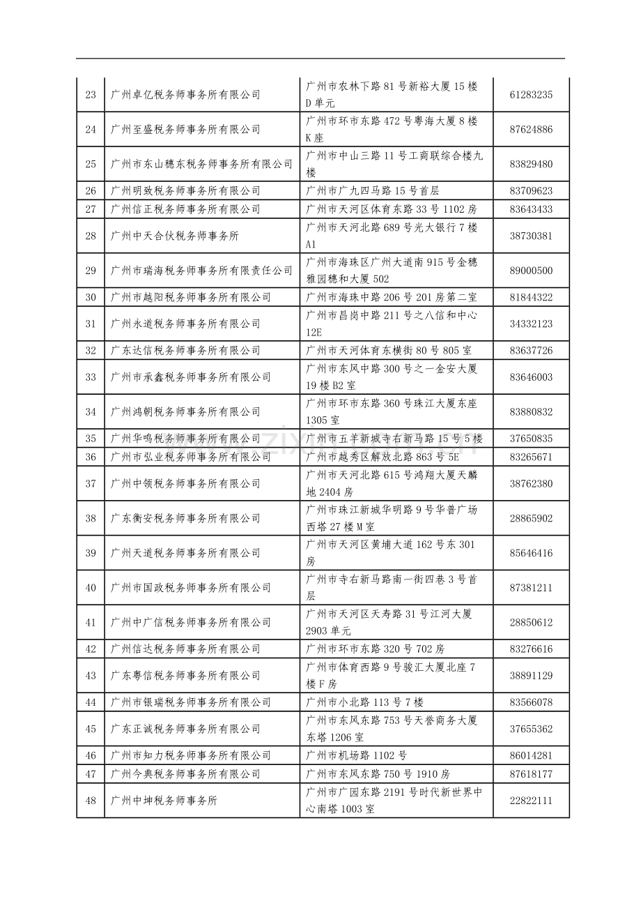 广州市国家税务局广州市地方税务局关于2006年度企业所得税汇算清缴工作实行附送查账报告制度的通告.doc_第3页