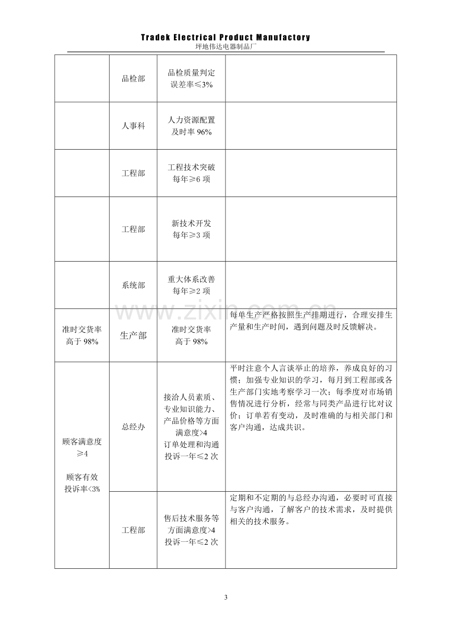 质量目标分解表.doc_第3页