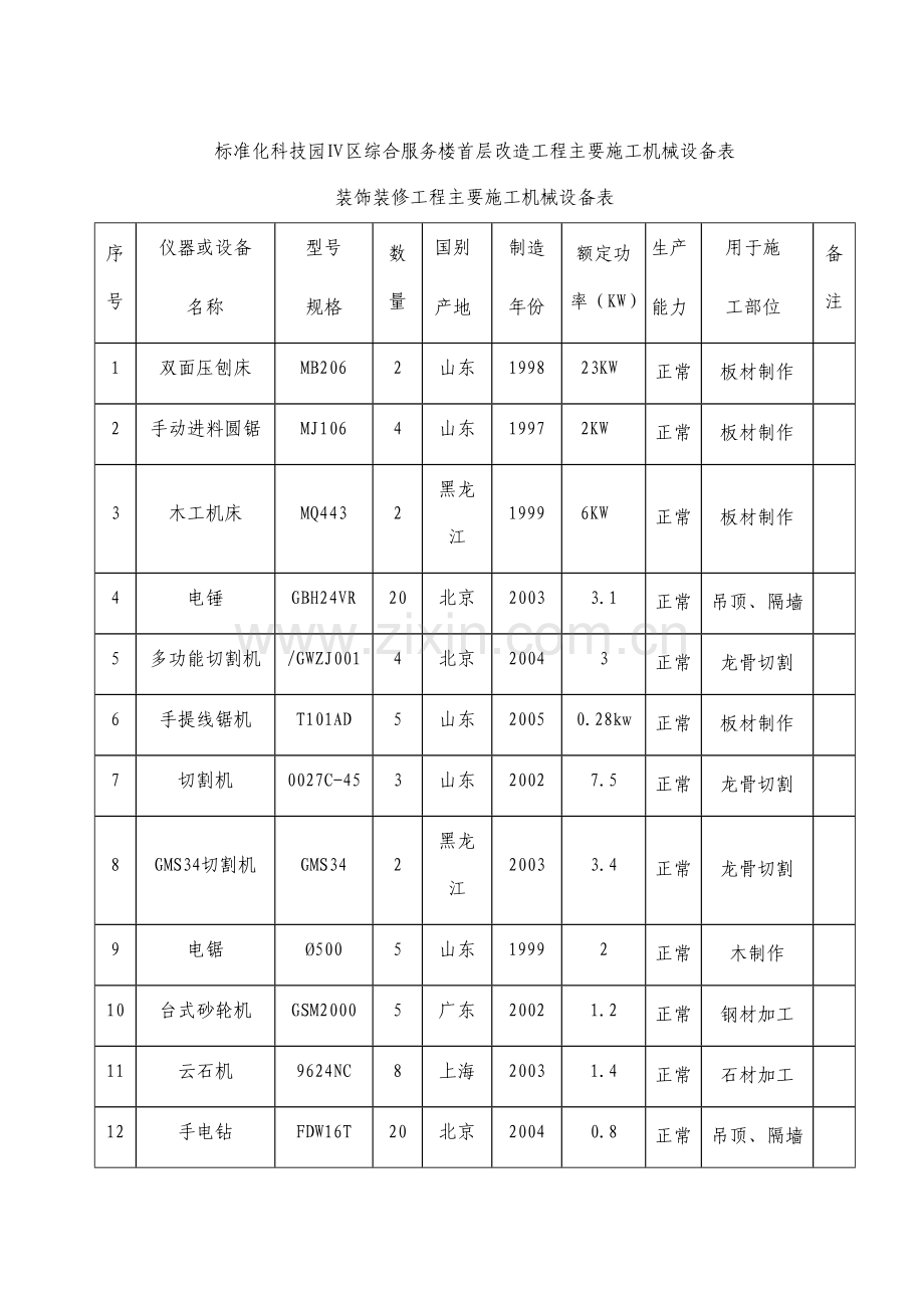 主要施工机械设备表.doc_第1页