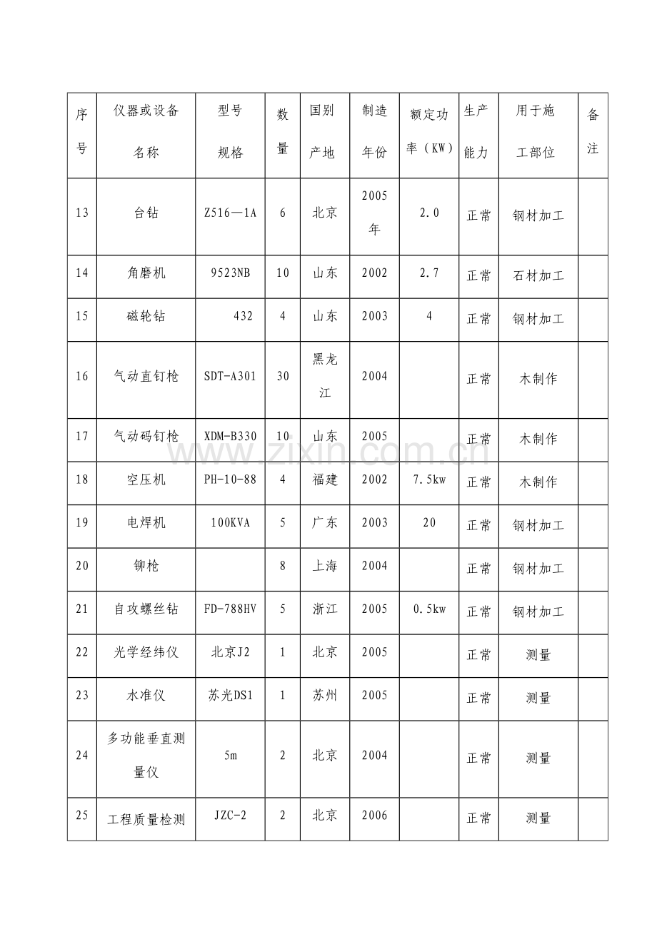 主要施工机械设备表.doc_第2页