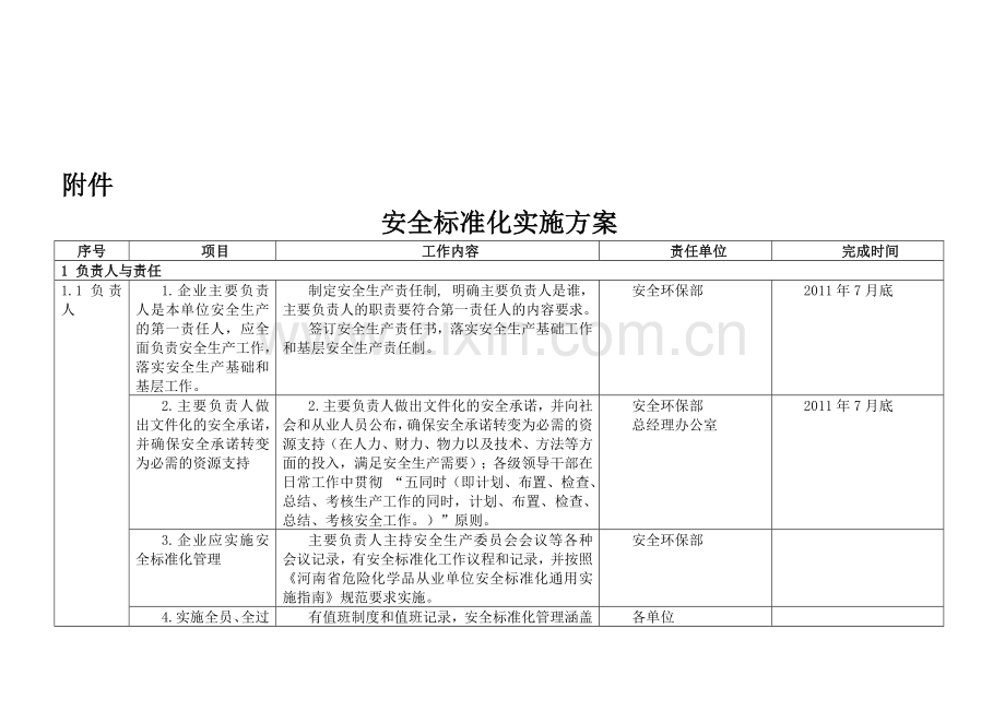 公司2012年安全生产标准化实施细则.doc_第1页