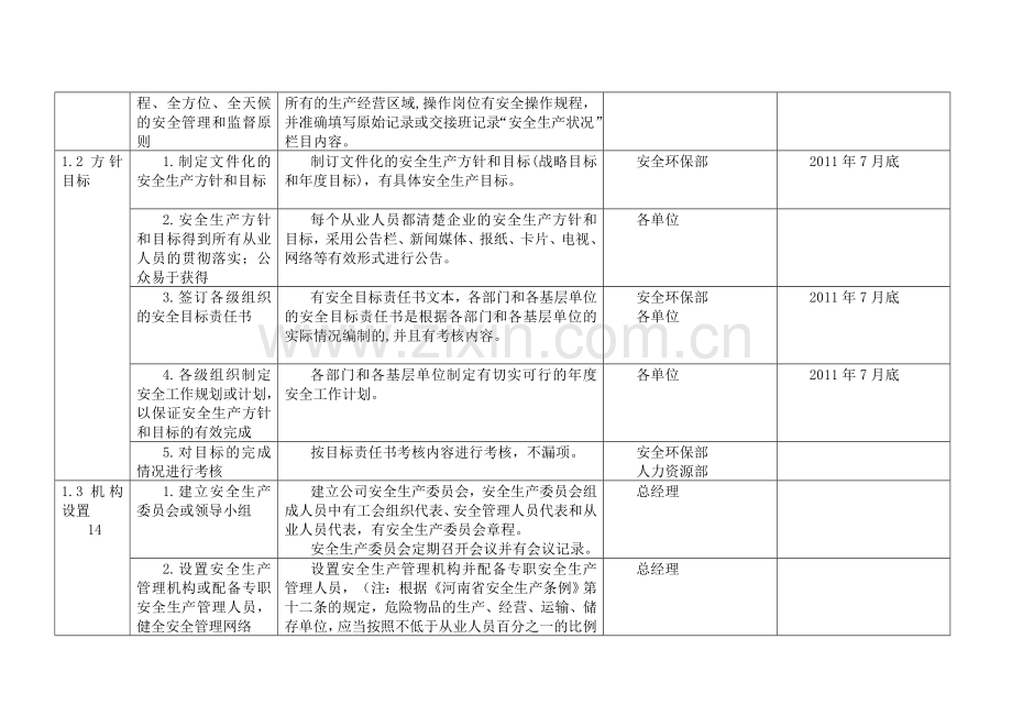 公司2012年安全生产标准化实施细则.doc_第2页