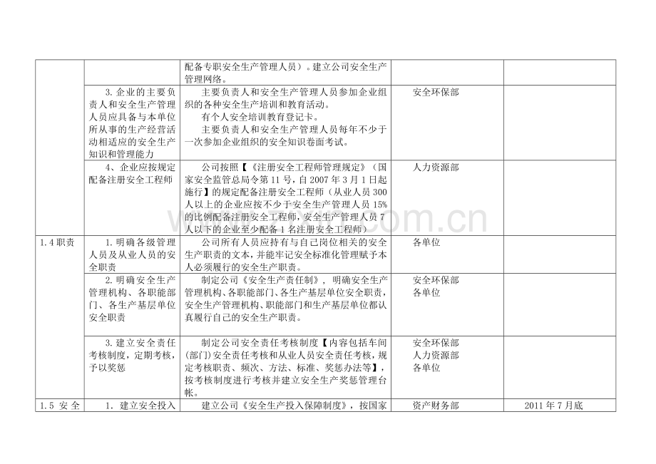 公司2012年安全生产标准化实施细则.doc_第3页