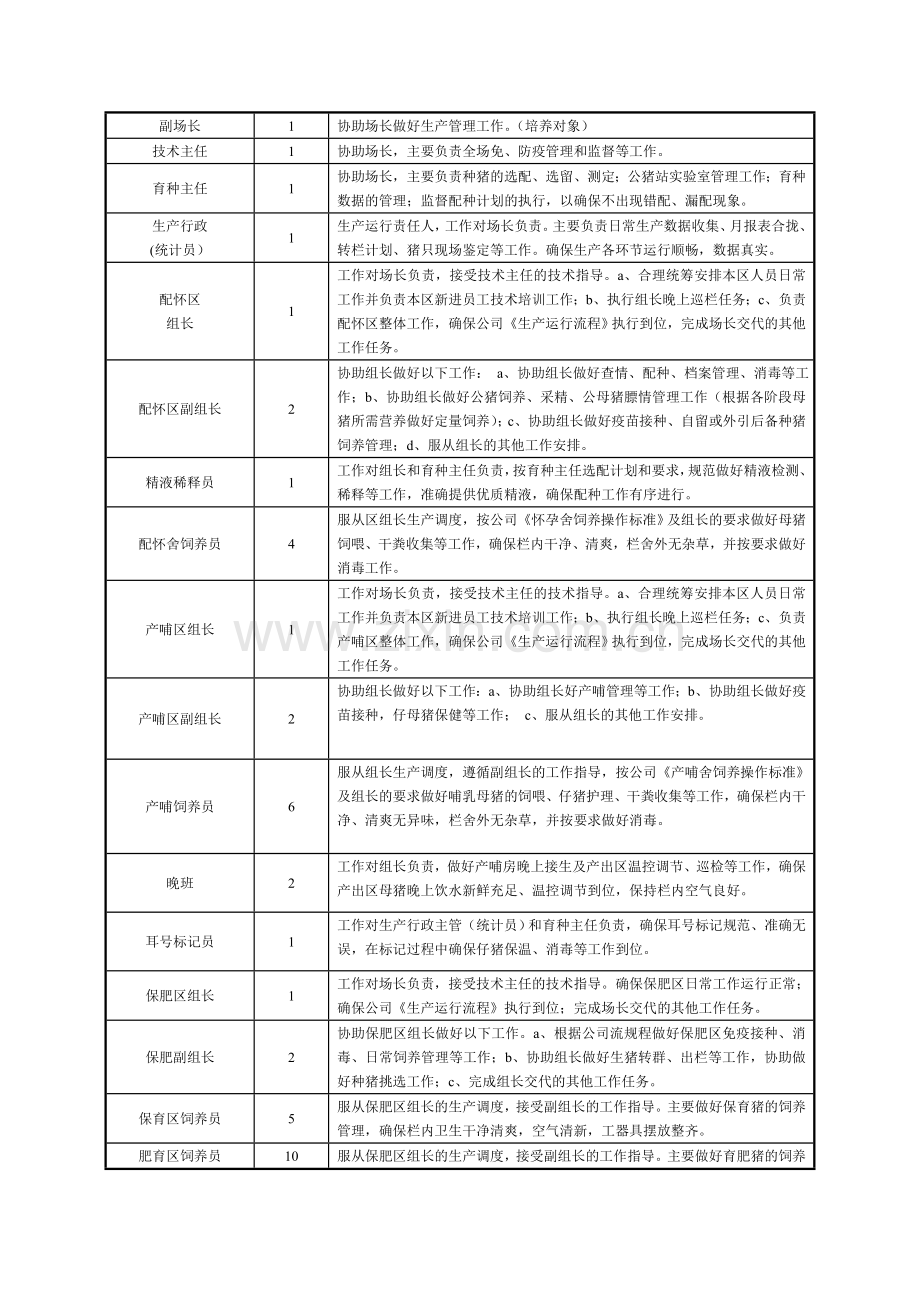 猪场生产管理规程及考核标准初稿.doc_第3页