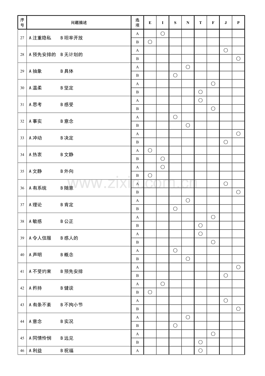 MBTI十六种人格类型职业性格测试题.doc_第3页