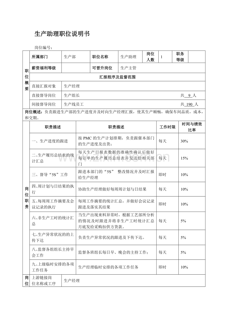 生产部岗位职责说明书.doc_第3页