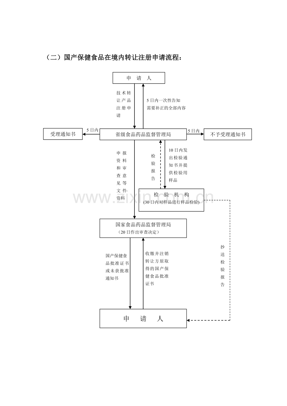 申报注册流程图.doc_第3页