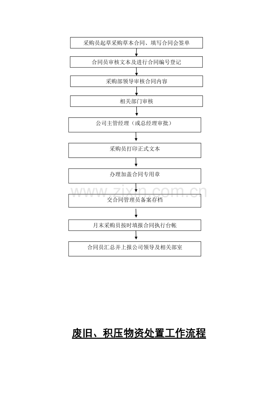 合同管理工作流程.doc_第2页