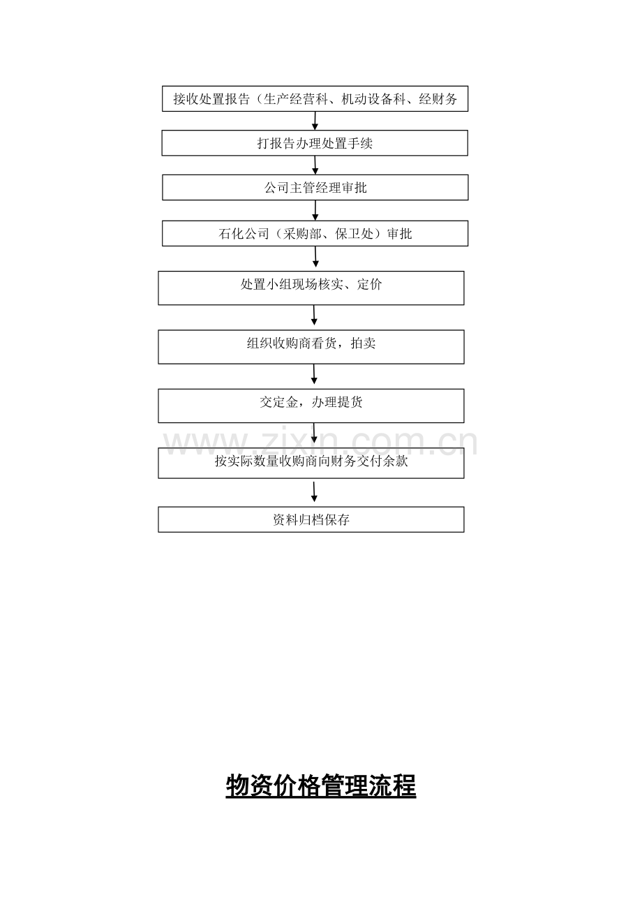 合同管理工作流程.doc_第3页