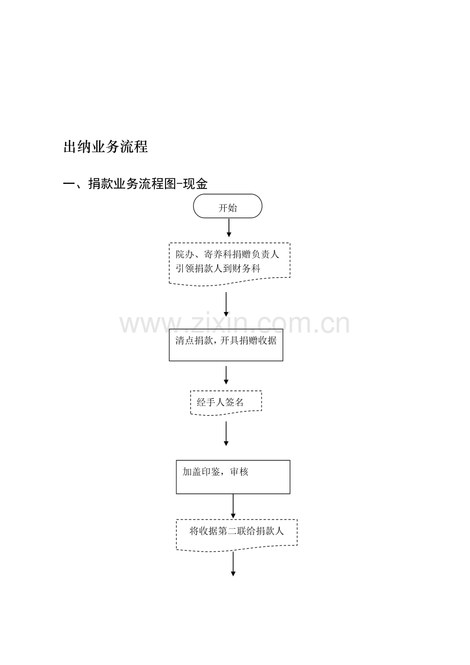 出纳业务流程图.doc_第1页