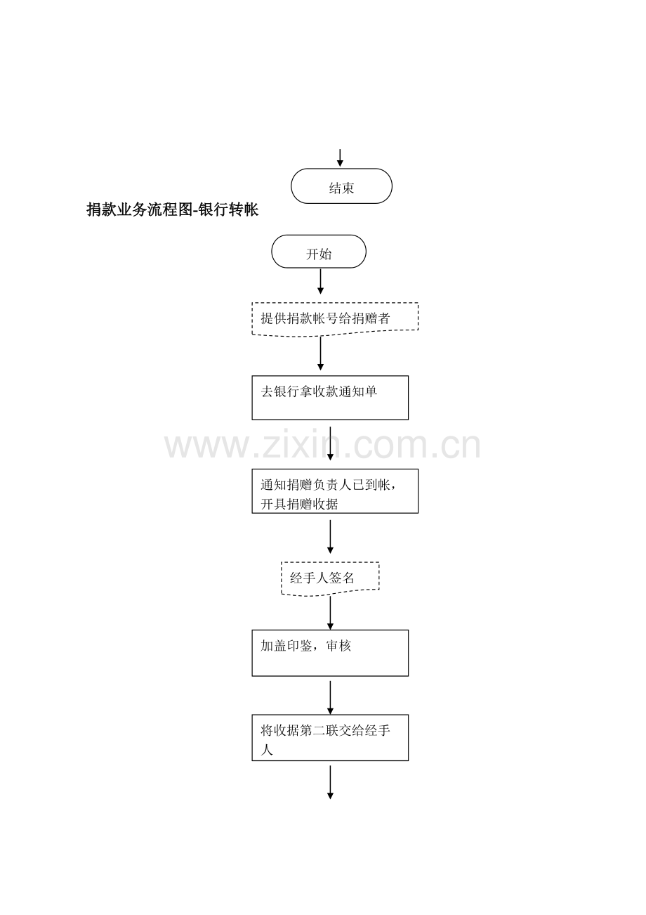 出纳业务流程图.doc_第3页