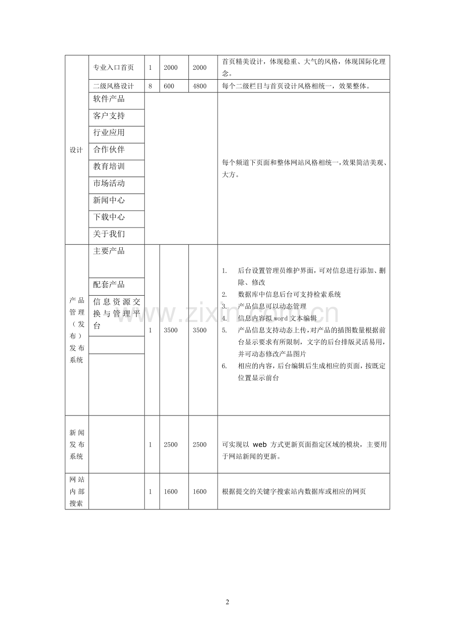 网站策划方案(报价).doc_第2页