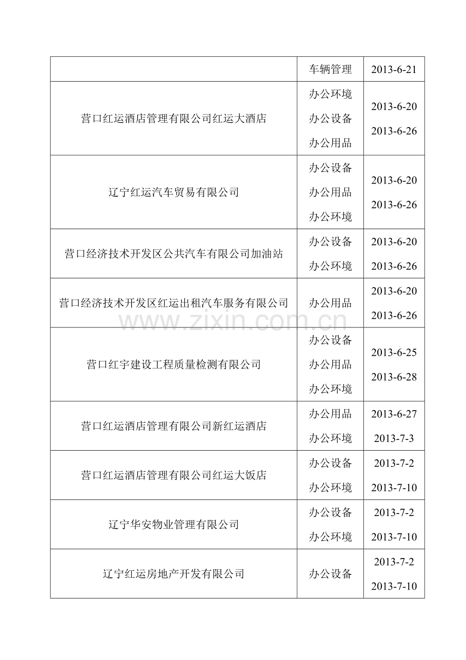 2013年各公司行政工作考核方案及计划.doc_第3页