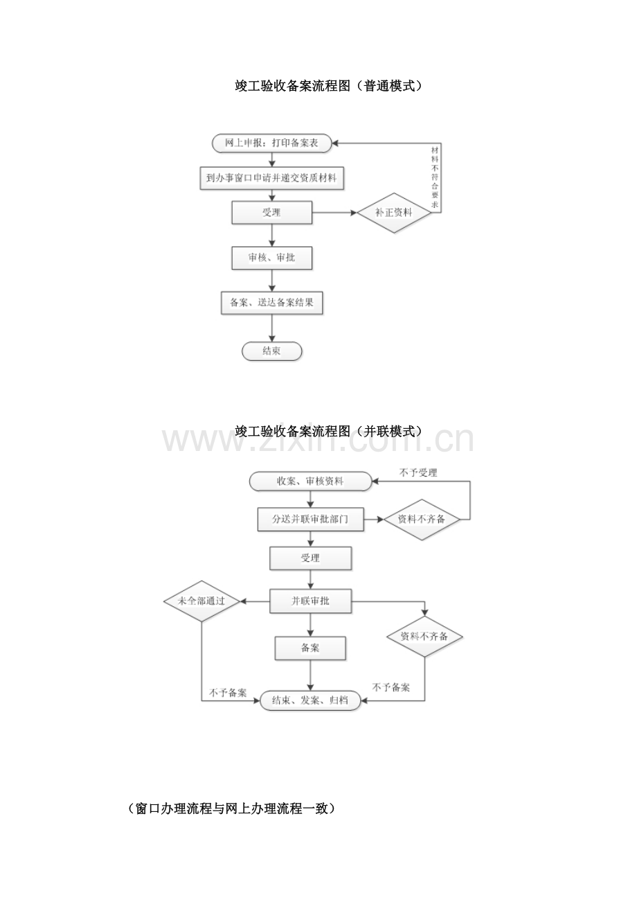 广州市房屋建筑和市政基础设施工程竣工验收备案办事指南.doc_第3页