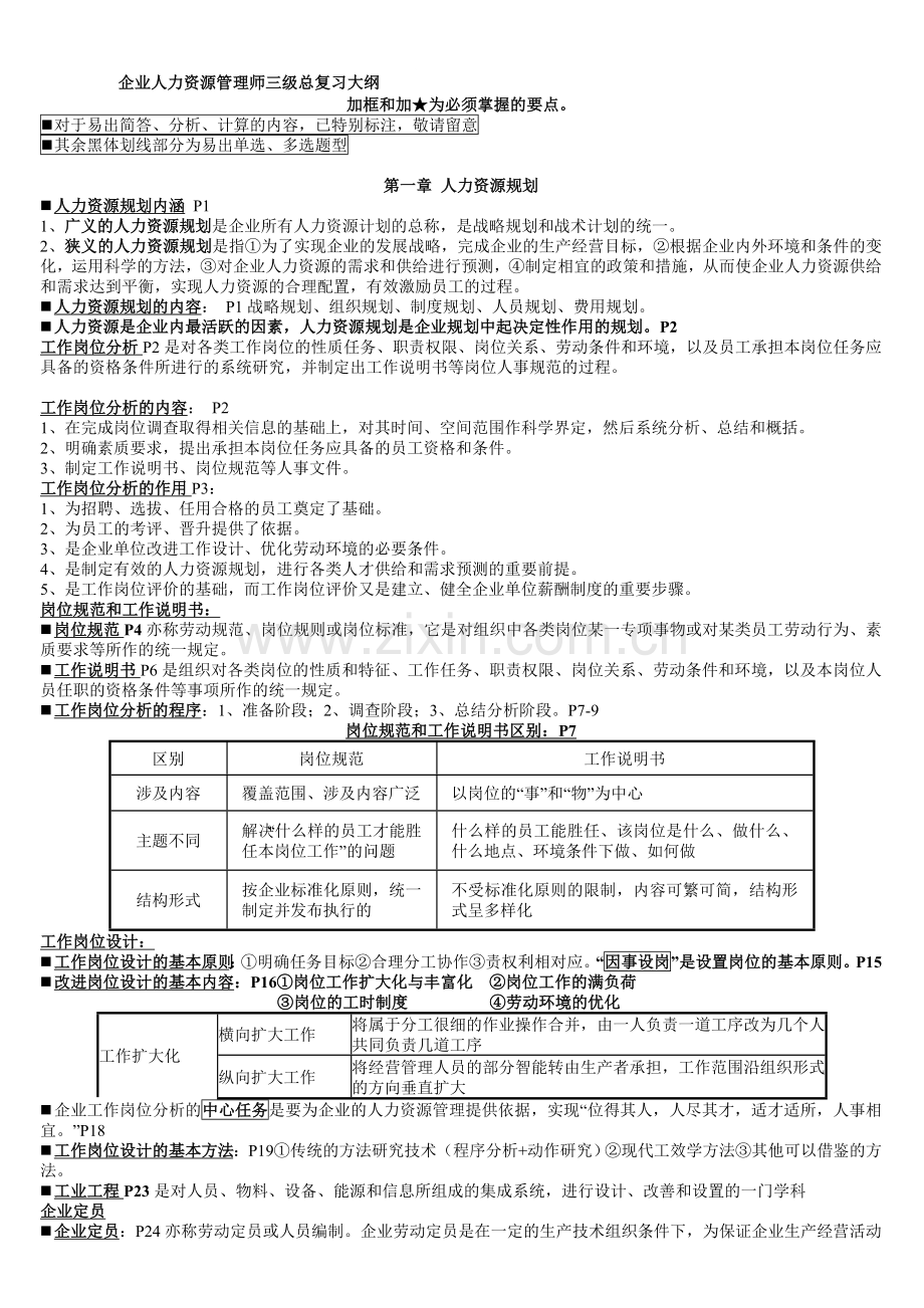 2011年5月-企业人力资源管理师三级总复习大纲.doc_第1页