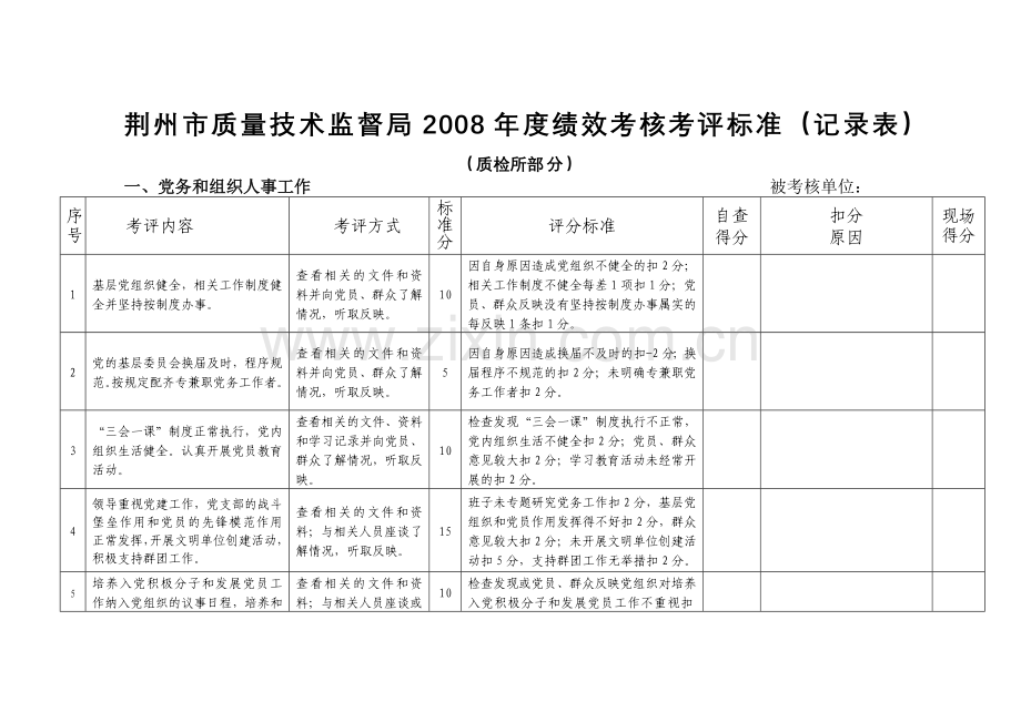 荆州市质量技术监督局2008年度绩效考核考评标准(记录表).doc_第1页