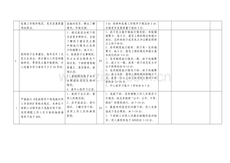 荆州市质量技术监督局2008年度绩效考核考评标准(记录表).doc_第2页